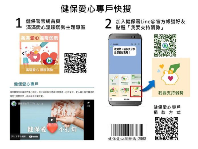 健保愛心專戶快搜（圖：衛福部）