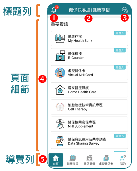 統一調整頁面報讀順序，改善報讀功能。（圖：衛福部健保署）