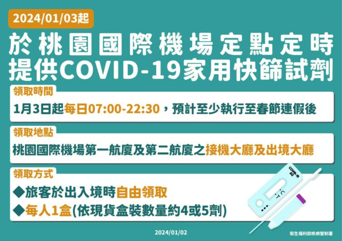 桃園國際機場定時定點提供COVID-19家用快篩試劑（圖：衛福部疾管署）