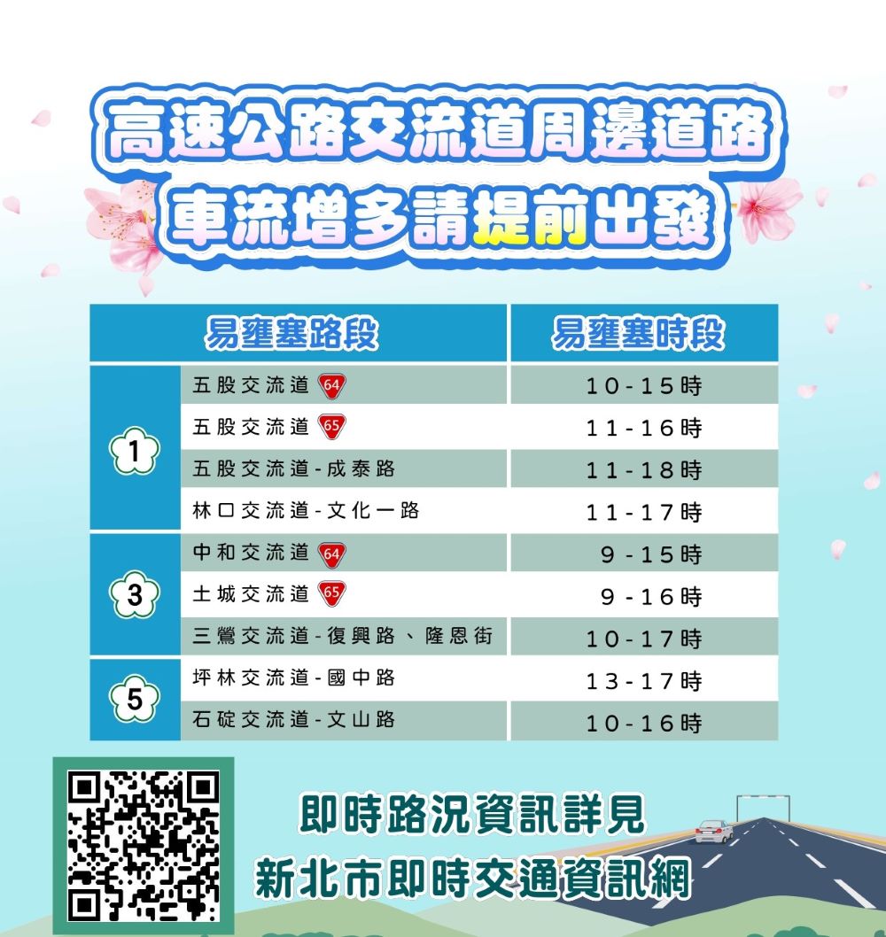 《圖說》高速公路交流道周邊道路車流增多，請提前出發。〈板橋分局提供〉